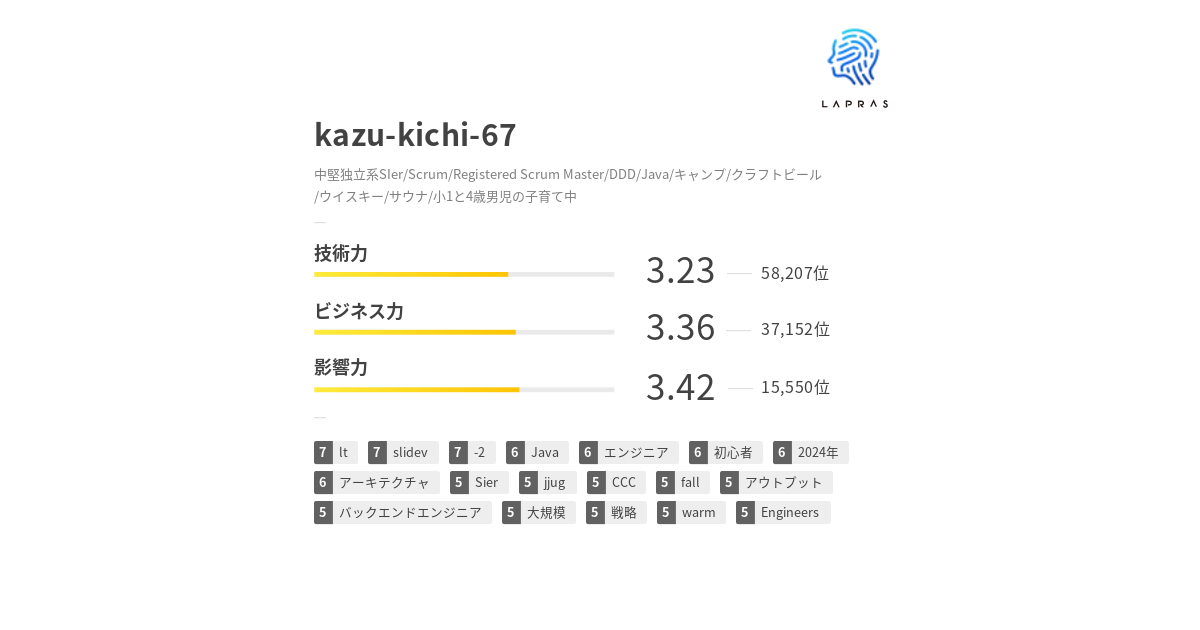 プロフィールコンテンツ