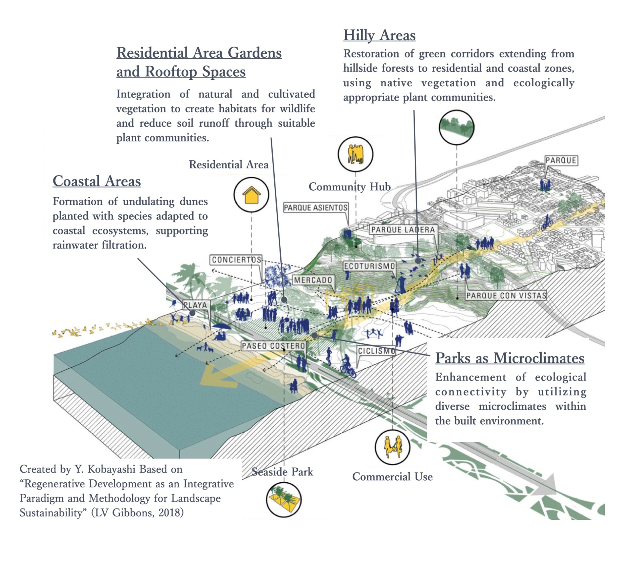 プロフィールコンテンツ