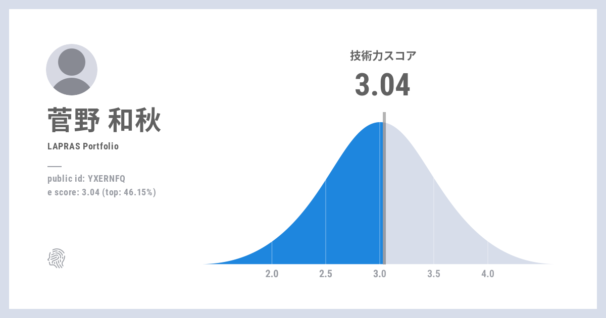 プロフィールコンテンツ