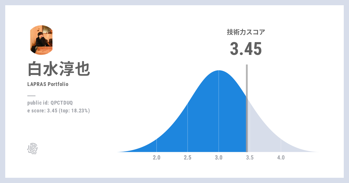 プロフィールコンテンツ