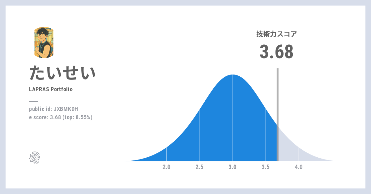 プロフィールコンテンツ