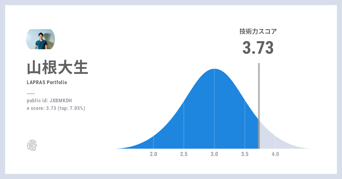 プロフィールコンテンツ